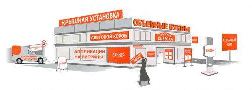 Types of outdoor advertising